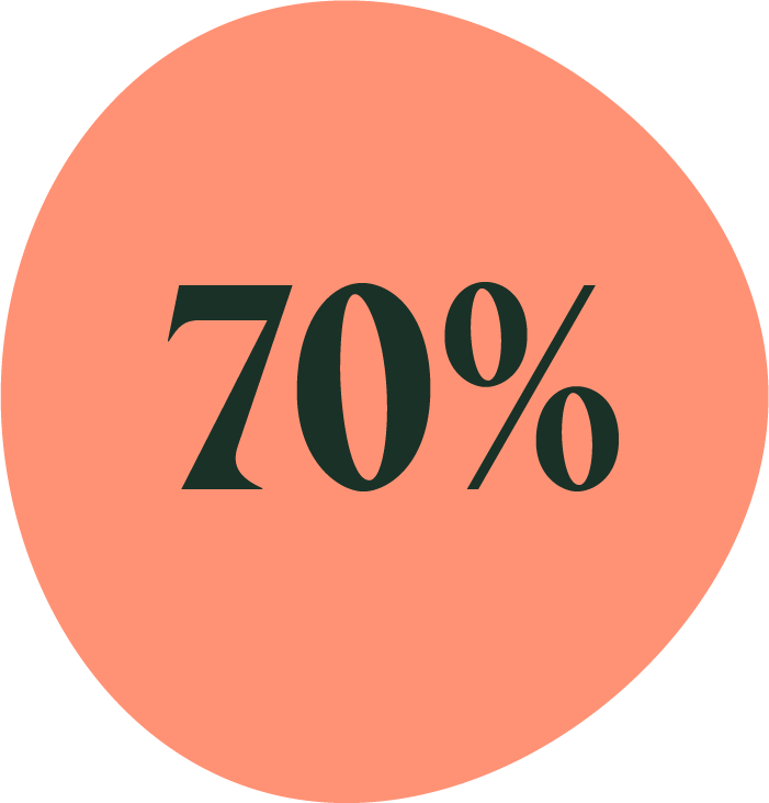 Graph-70-Percent