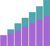 Graph-Sale