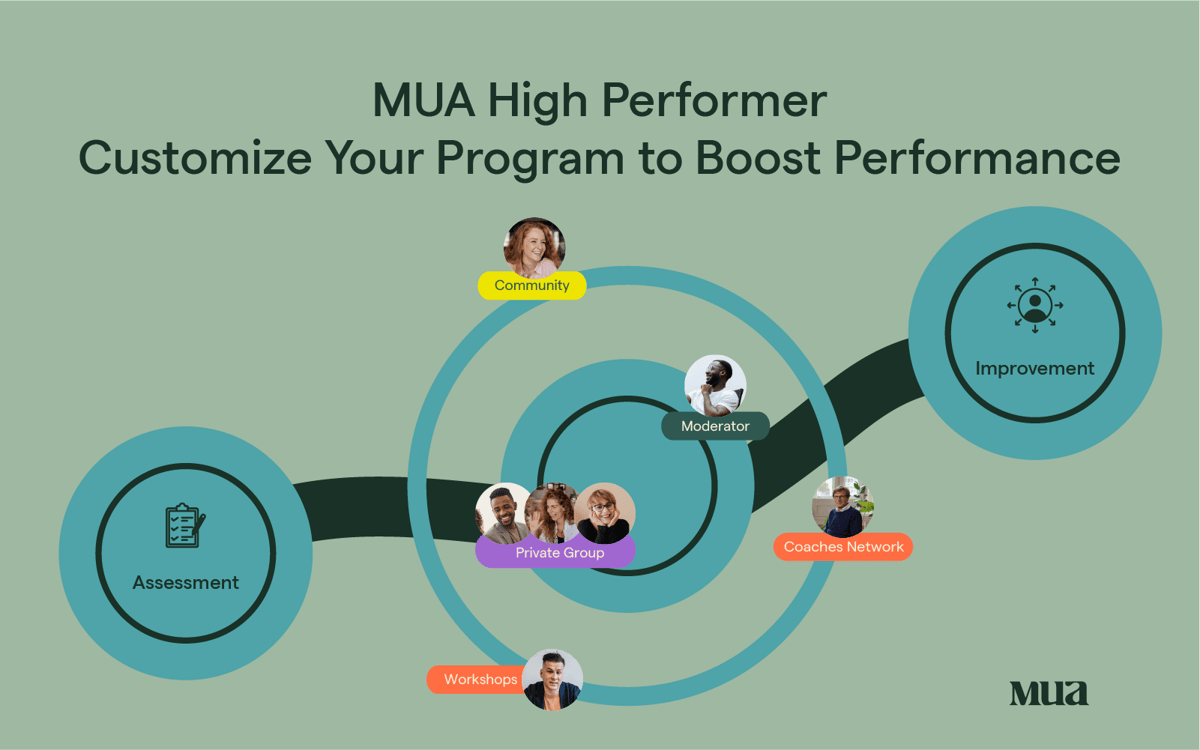 Image-MUA-HighPerformer-HowTo-Sage